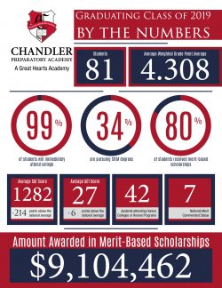 info graphic, 9.1 million in scholarships